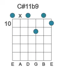 Guitar voicing #0 of the C# 11b9 chord